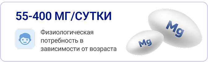55-400 МГ/СУТКИ