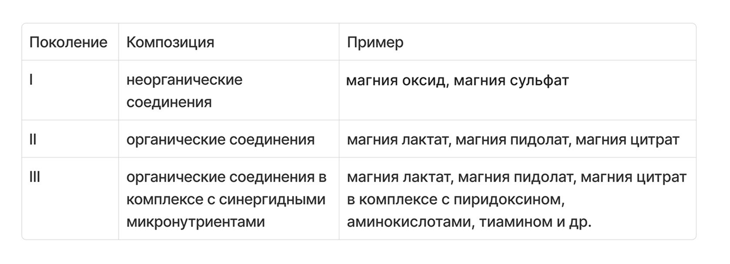 Магне B6 (упаковка)