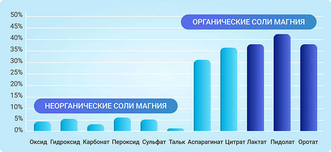 Эффективность терапии
